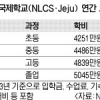 제주국제학교 첫 졸업생 진학성적은 A+