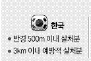 [생각나눔] 3㎞ 예방적 살처분… 美·日은 해당 농가만