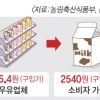 우유 남아도는데… 원유가 연동제 탓 가격 요지부동