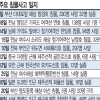[진도 여객선 침몰 참사] 역대 국내 대형 선박사고는