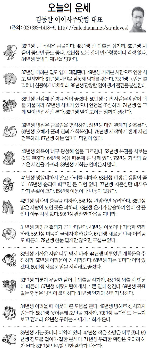 [오늘의 띠별 운세] 2014년 4월 20일 일요일 (오늘의운세)