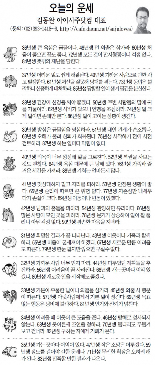 [오늘의 띠별 운세] 2014년 4월 20일 일요일 (음력 3월 21일)