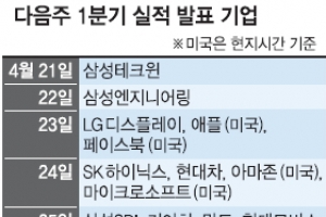 [증시 전망대] 기술주 거품 논란·원高 악재 털어낼까