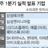 [증시 전망대] 기술주 거품 논란·원高 악재 털어낼까