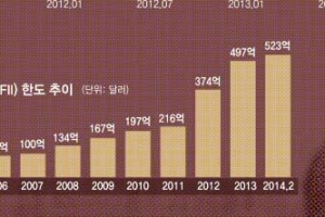 [한국은행과 함께하는 톡톡 경제 콘서트] (27) 중국 금융시장의 특징과 한국은행의 투자