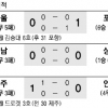 [프로축구] 7년 ‘상암 징크스’ 깨고도 숙연한 그라운드