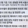 [세계의 창] 살인적 인플레·공포 정치 반정부 시위 확산…美 압력 등 외교도 ‘암울’