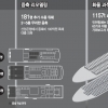 [세월호 침몰-불거지는 책임론] “있을 수 없는 수준으로 개조”…청해진해운 면허취소 추진