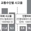 사고대응 훈련 않고 탁상공론 매뉴얼만