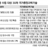 성장 지속 견인·삶의 질 향상 30개 기술 선정