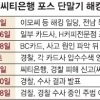 씨티銀 ‘포스단말기 해킹’ 한 달간 손놓고 있었다