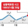 소비 축소→내수 위축 우려 vs 보상 소비로 큰 타격 없을 것