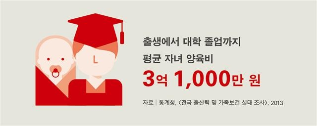 인포그래픽 동녘 제공