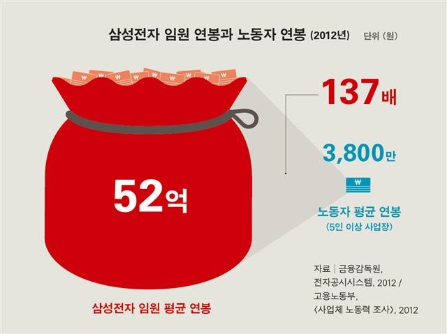 인포그래픽 동녘 제공