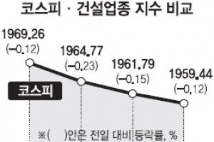 [증시 전망대] 오랜 침체 건설업종 상승세 하반기 실적 개선 주목하라