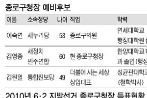 [6·4지방선거 판세 분석] 서울시 기초단체장