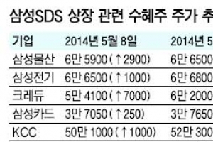 [증시 전망대] 삼성 금융계열사 지분 ‘교통 정리’