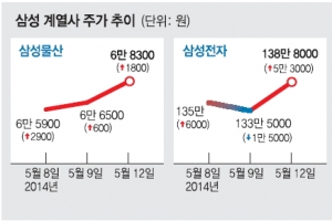 이건희 회장 와병에도 삼성 계열사 주가는 강세