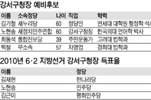 [6·4지방선거 판세 분석-서울시 기초단체장] 강서구