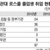 [로스쿨 탐방] 작년 졸업생 64.5％가 로펌·기업 취업