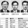 [2014 공직열전] 국회 상임위원회 수석전문위원(상)