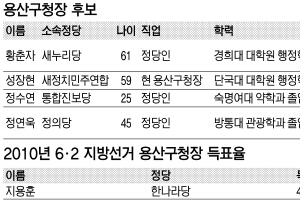 [6·4 지방선거 판세 분석-서울시 기초단체장] 용산구