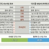 [광역단체장 유력후보 분석-충북지사] 윤진식 vs 이시종