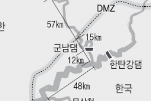 가뭄 해갈 vs 철새 보호… 파주 ‘군남댐 딜레마’