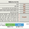 [광역단체장 유력후보 분석-강원지사] 최흥집 vs 최문순