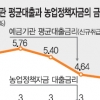 저금리 장기화로 딜레마 빠진 정책금리