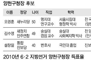 [6·4 지방선거 판세 분석-서울시 기초단체장]  전 국회의원 vs 전 구청장 부인… ‘올스톱 구정’ 해결 적임자 누구