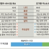 [광역단체장 유력후보 분석-부산시장] 서병수 vs 오거돈