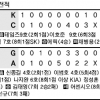 [프로야구] ‘SUN의 한수’ 대타 이종환 3연패 끊었다