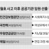 세월호 여파… 공공기관 임원 지원 ‘트렌드’ 변했다