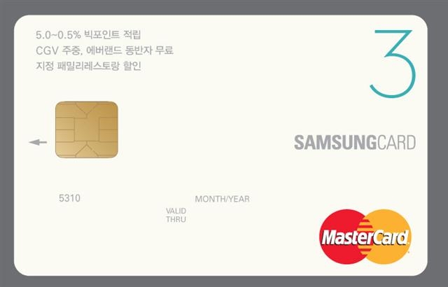 삼성카드 숫자 시리즈의 대표 상품인 ‘삼성카드 3’는 최대 5% 포인트 적립에 동반자 할인까지 일상생활에서 필요한 맞춤형 서비스를 제공한다.  삼성카드 제공