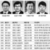 [2014 공직열전] 국회 상임위원회 전문위원