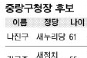 [6·4 지방선거 판세 분석-서울시 기초단체장] 중랑구