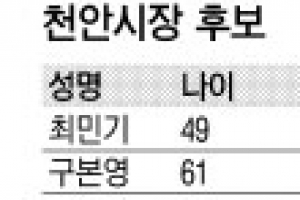 [6·4 지방선거-판세 분석] 충남 천안·당진시장
