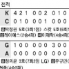 프로야구 비디오 판독 확대