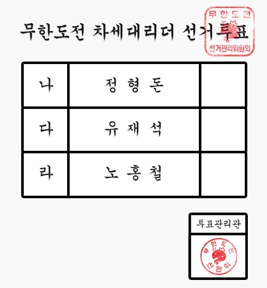 무한도전 출구조사, 온라인 투표 화제. MBC 제공