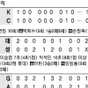 [프로야구] 이승엽 넘기고 임창용 끝내고… 삼성 8연승