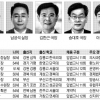 [2014 공직열전] 국회사무처 실·국장