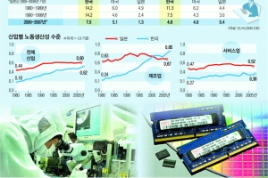 [한국은행과 함께하는 톡톡 경제 콘서트] (30) 낮아지는 경제성장률 극복 방안