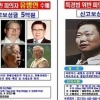유병언 정치적 망명 신청 도와준 사람 누구? 오갑렬 전 체코 대사·김혜경 등 거론