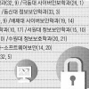 대학들 정보보안학과 신설 붐