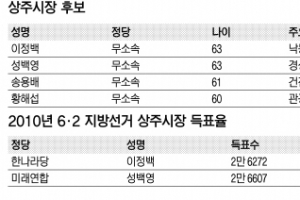 [6·4 지방선거 판세 분석] 경북 상주 시장·칠곡 군수