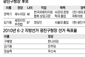 [6·4 지방선거 판세 분석-서울시 기초단체장] 광진구