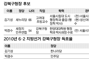 [6·4 지방선거 판세 분석-서울시 기초단체장] 강북구