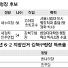 [6·4 지방선거 판세 분석-서울시 기초단체장] 강북구