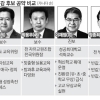 [6·4 지방선거 D-8 교육감 판세분석 수도권] 김상곤 빠진 무주공산에 후보 7명 난립 ‘티격태격’